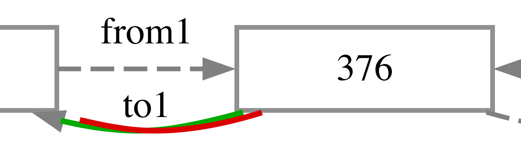 2368 376->76 arc: green = C, red = @knowvah/dot-engine